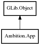 Object hierarchy for App