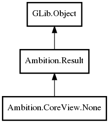 Object hierarchy for None