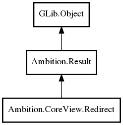 Object hierarchy for Redirect