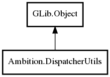 Object hierarchy for DispatcherUtils