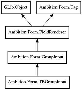 Object hierarchy for TBGroupInput