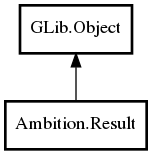 Object hierarchy for Result