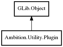 Object hierarchy for Plugin
