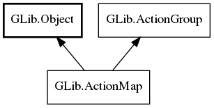 Object hierarchy for ActionMap