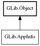 Object hierarchy for AppInfo