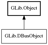 Object hierarchy for DBusObject