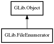 Object hierarchy for FileEnumerator