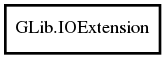 Object hierarchy for IOExtension