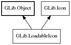 Object hierarchy for LoadableIcon