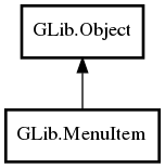 Object hierarchy for MenuItem