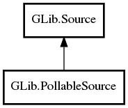 Object hierarchy for PollableSource