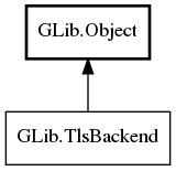 Object hierarchy for TlsBackend