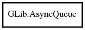 Object hierarchy for AsyncQueue