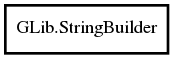 Object hierarchy for StringBuilder