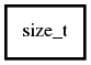 Object hierarchy for size_t