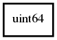 Object hierarchy for uint64