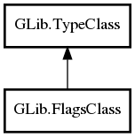 Object hierarchy for FlagsClass