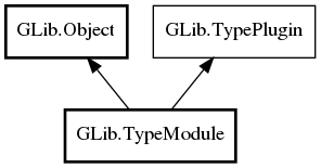 Object hierarchy for TypeModule