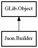 Object hierarchy for Builder