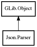 Object hierarchy for Parser