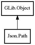 Object hierarchy for Path