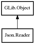 Object hierarchy for Reader