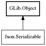 Object hierarchy for Serializable