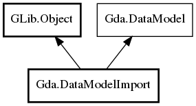 Object hierarchy for DataModelImport