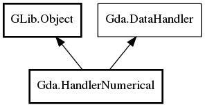 Object hierarchy for HandlerNumerical