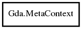 Object hierarchy for MetaContext