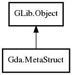 Object hierarchy for MetaStruct