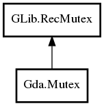 Object hierarchy for Mutex