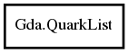 Object hierarchy for QuarkList