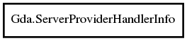 Object hierarchy for ServerProviderHandlerInfo