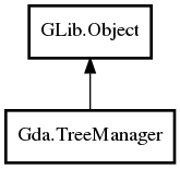Object hierarchy for TreeManager