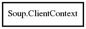 Object hierarchy for ClientContext