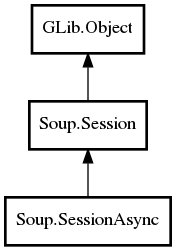Object hierarchy for SessionAsync