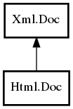 Object hierarchy for Doc