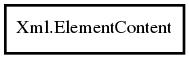 Object hierarchy for ElementContent
