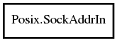Object hierarchy for SockAddrIn